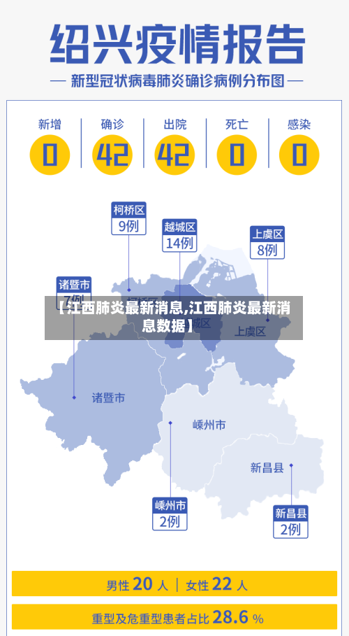 【江西肺炎最新消息,江西肺炎最新消息数据】