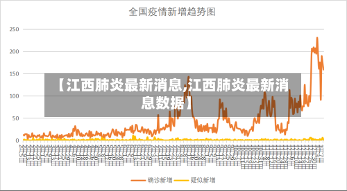 【江西肺炎最新消息,江西肺炎最新消息数据】-第2张图片