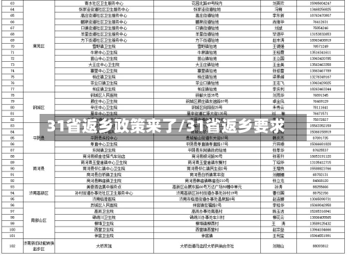 31省返乡政策来了/31省返乡要求