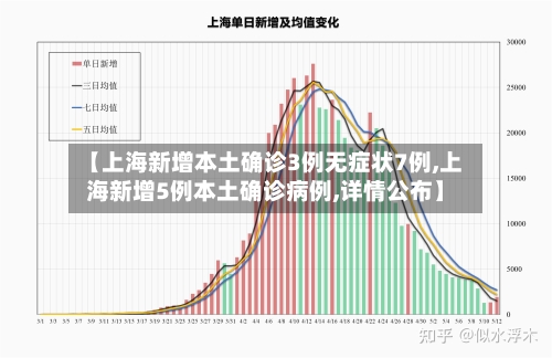 【上海新增本土确诊3例无症状7例,上海新增5例本土确诊病例,详情公布】