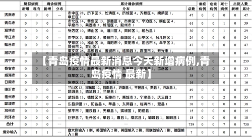 【青岛疫情最新消息今天新增病例,青岛疫情 最新】-第2张图片