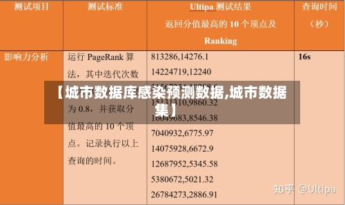【城市数据库感染预测数据,城市数据集】-第2张图片