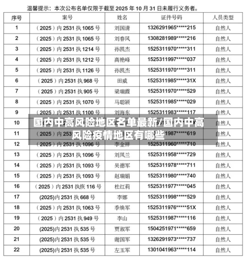 国内中高风险地区名单最新/国内中高风险疫情地区有哪些-第3张图片