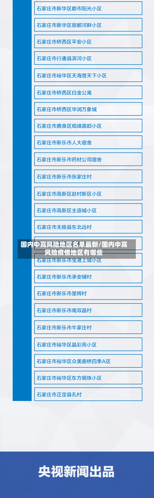 国内中高风险地区名单最新/国内中高风险疫情地区有哪些