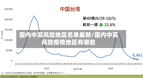国内中高风险地区名单最新/国内中高风险疫情地区有哪些-第2张图片