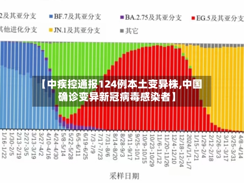 【中疾控通报124例本土变异株,中国确诊变异新冠病毒感染者】