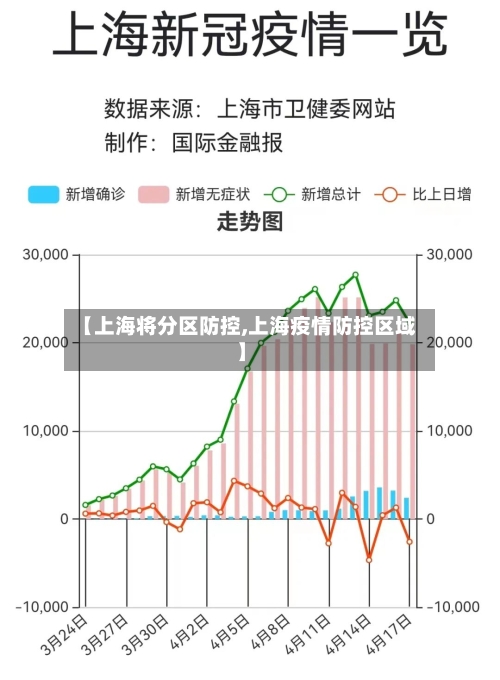 【上海将分区防控,上海疫情防控区域】-第3张图片