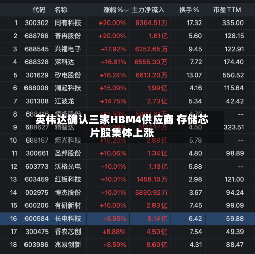 英伟达确认三家HBM4供应商 存储芯片股集体上涨-第2张图片