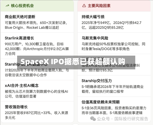 SpaceX IPO据悉已获超额认购-第2张图片