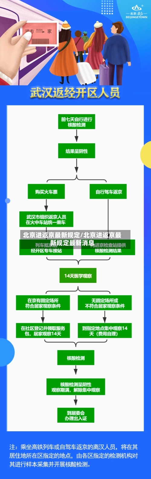 北京进返京最新规定/北京进返京最新规定最新消息