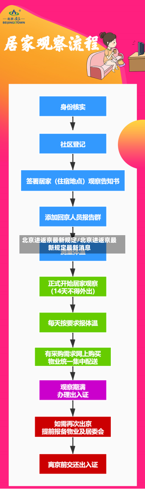 北京进返京最新规定/北京进返京最新规定最新消息-第2张图片
