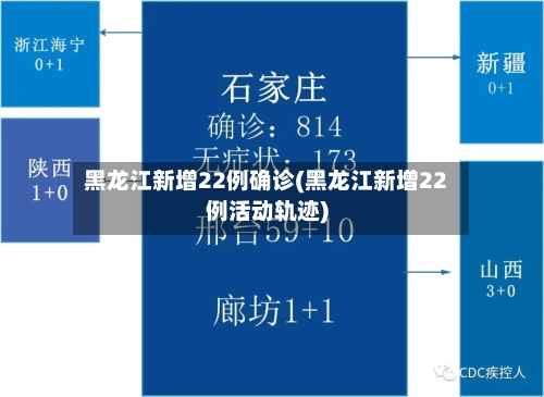 黑龙江新增22例确诊(黑龙江新增22例活动轨迹)-第2张图片