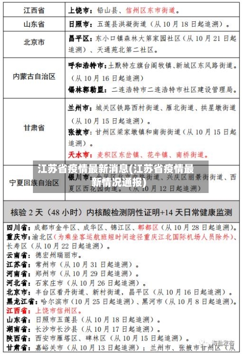 江苏省疫情最新消息(江苏省疫情最新情况通报)