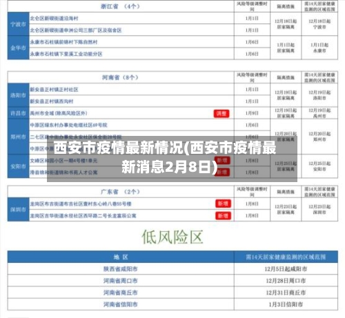 西安市疫情最新情况(西安市疫情最新消息2月8日)