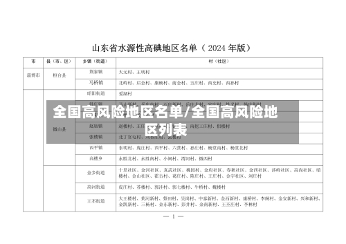 全国高风险地区名单/全国高风险地区列表-第3张图片