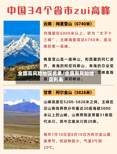 全国高风险地区名单/全国高风险地区列表