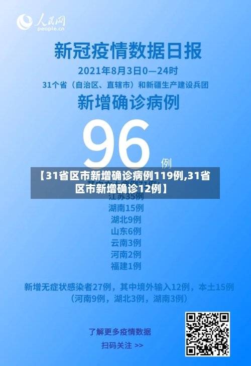 【31省区市新增确诊病例119例,31省区市新增确诊12例】