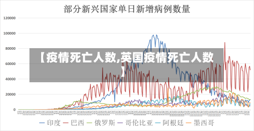 【疫情死亡人数,英国疫情死亡人数】