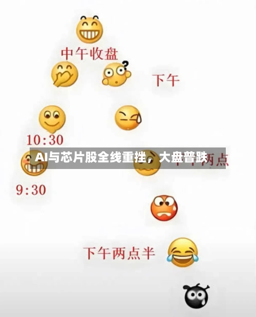 AI与芯片股全线重挫，大盘普跌