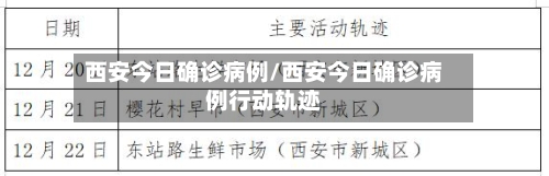 西安今日确诊病例/西安今日确诊病例行动轨迹