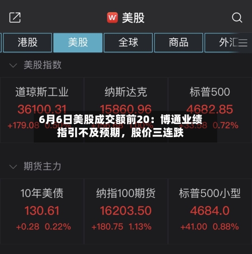 6月6日美股成交额前20：博通业绩指引不及预期，股价三连跌