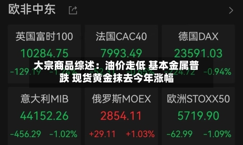 大宗商品综述：油价走低 基本金属普跌 现货黄金抹去今年涨幅