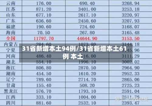 31省新增本土94例/31省新增本土61例 本土-第2张图片