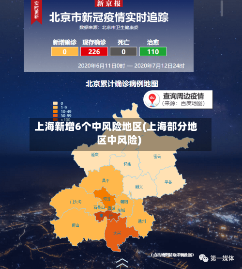 上海新增6个中风险地区(上海部分地区中风险)