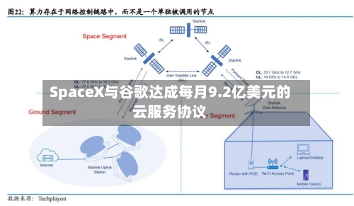 SpaceX与谷歌达成每月9.2亿美元的云服务协议-第3张图片