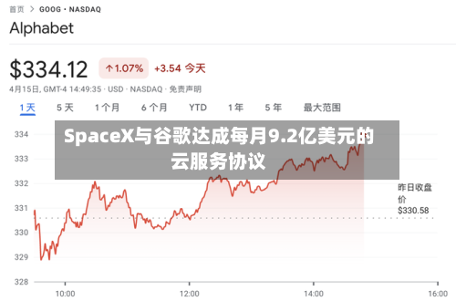 SpaceX与谷歌达成每月9.2亿美元的云服务协议