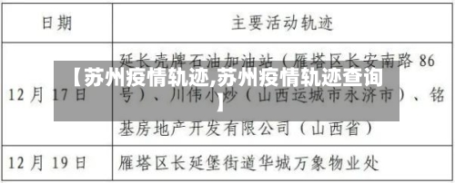 【苏州疫情轨迹,苏州疫情轨迹查询】-第2张图片