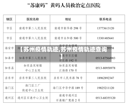【苏州疫情轨迹,苏州疫情轨迹查询】