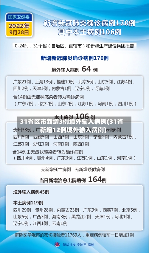 31省区市新增3例境外输入病例(31省新增12例境外输入病例)-第2张图片
