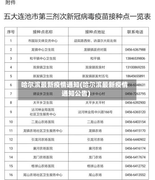 哈尔滨最新疫情通知(哈尔滨最新疫情通知公告)-第3张图片