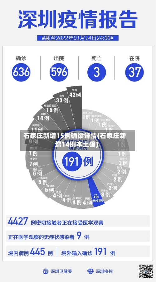 石家庄新增15例确诊详情(石家庄新增14例本土确)