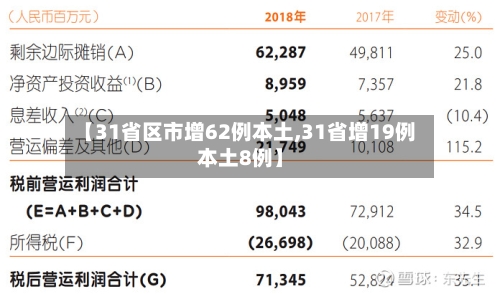 【31省区市增62例本土,31省增19例本土8例】-第2张图片