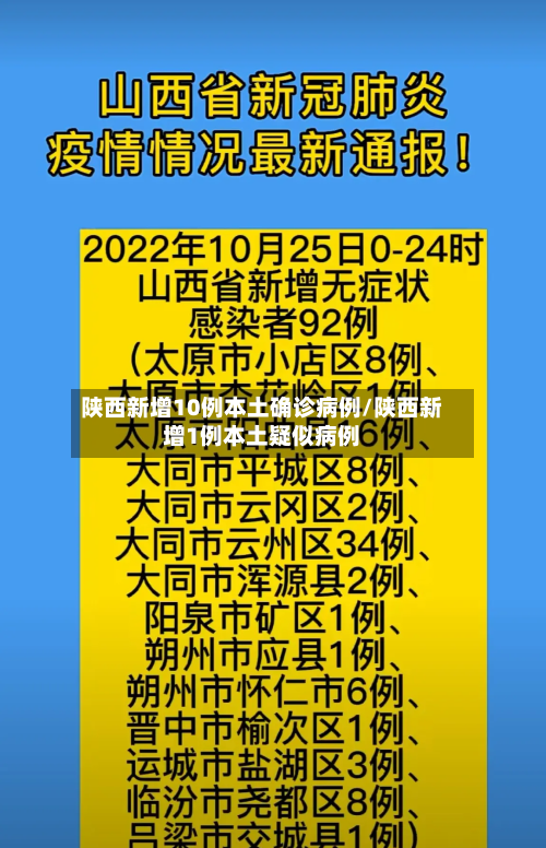 陕西新增10例本土确诊病例/陕西新增1例本土疑似病例-第3张图片