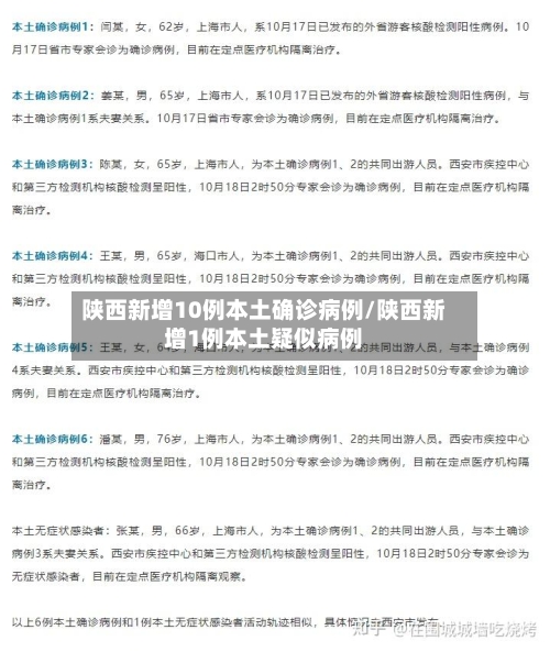 陕西新增10例本土确诊病例/陕西新增1例本土疑似病例-第2张图片