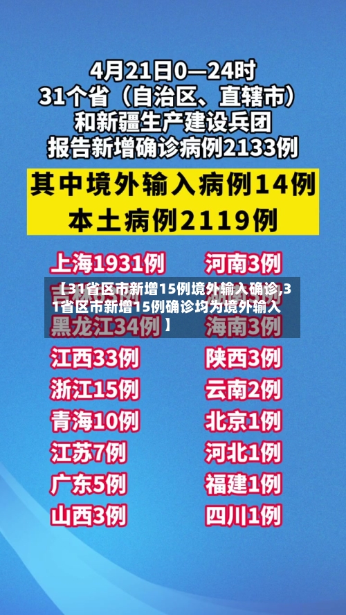 【31省区市新增15例境外输入确诊,31省区市新增15例确诊均为境外输入】