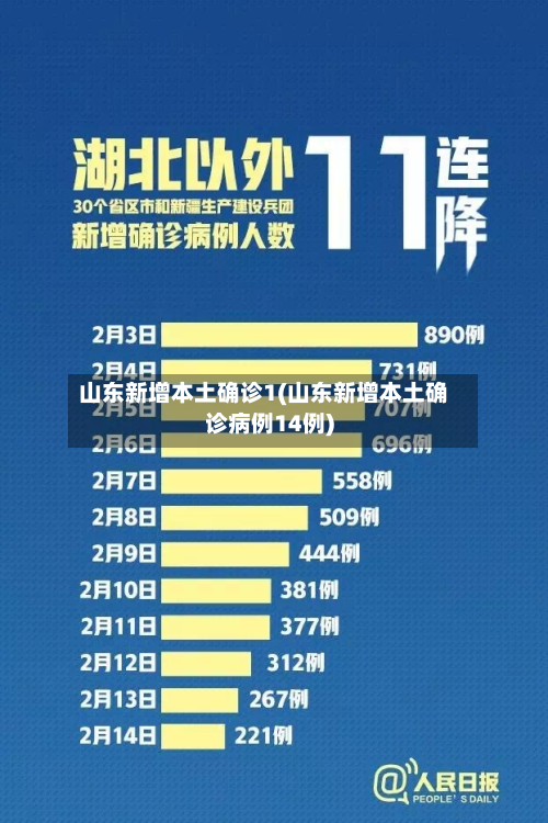 山东新增本土确诊1(山东新增本土确诊病例14例)-第2张图片