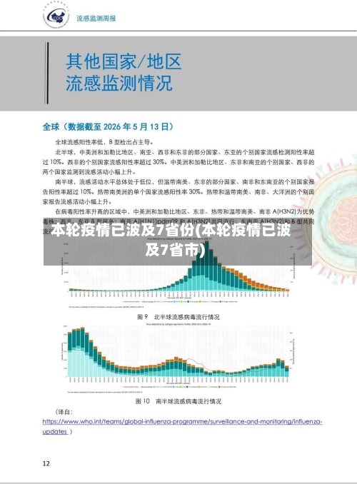 本轮疫情已波及7省份(本轮疫情已波及7省市)-第3张图片