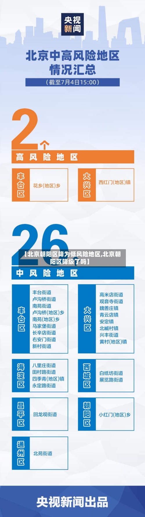 【北京朝阳区降为低风险地区,北京朝阳区降级了吗】