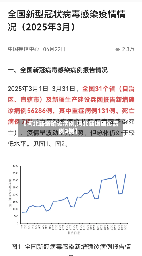 【河北新增确诊病例,河北新增确诊病例3例】-第3张图片