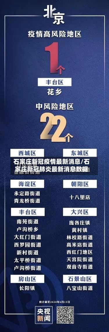 石家庄新冠疫情最新消息/石家庄新冠肺炎最新消息数据