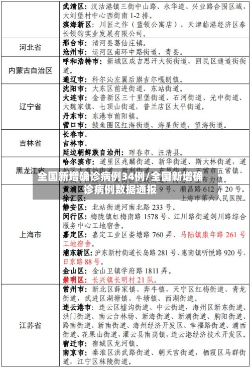 全国新增确诊病例34例/全国新增确诊病例数据通报