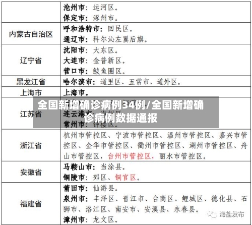 全国新增确诊病例34例/全国新增确诊病例数据通报-第2张图片