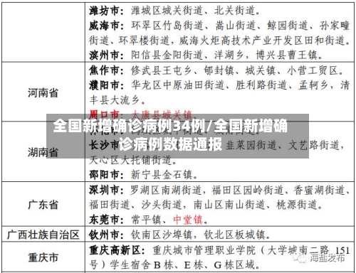 全国新增确诊病例34例/全国新增确诊病例数据通报-第3张图片