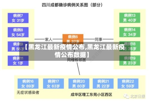 【黑龙江最新疫情公布,黑龙江最新疫情公布数据】-第2张图片