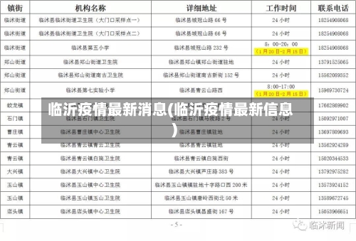 临沂疫情最新消息(临沂疫情最新信息)