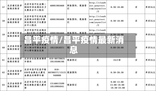 昌平疫情/昌平疫情最新消息